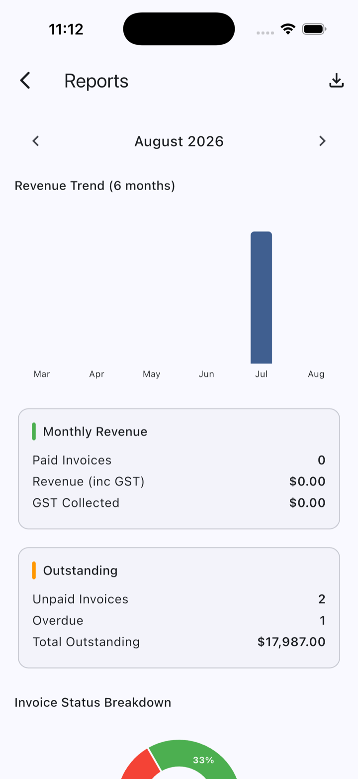 Reports including the BAS quarterly summary